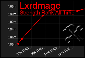 Total Graph of Lxrdmage