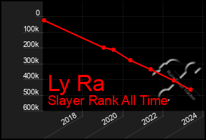 Total Graph of Ly Ra