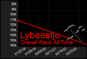 Total Graph of Lybeestje