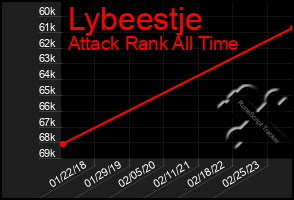 Total Graph of Lybeestje