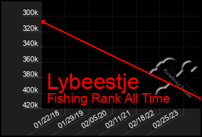 Total Graph of Lybeestje