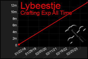 Total Graph of Lybeestje