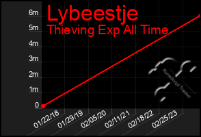 Total Graph of Lybeestje