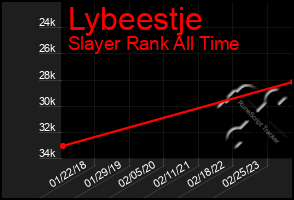 Total Graph of Lybeestje