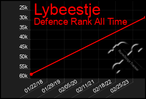 Total Graph of Lybeestje