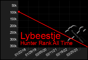 Total Graph of Lybeestje