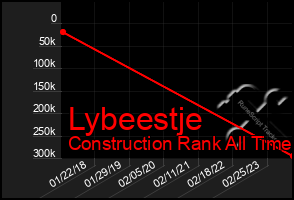 Total Graph of Lybeestje