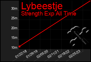 Total Graph of Lybeestje