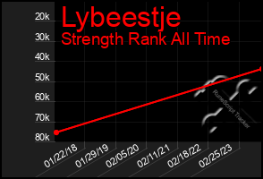 Total Graph of Lybeestje