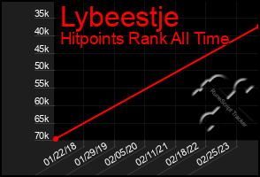 Total Graph of Lybeestje