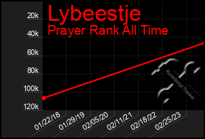 Total Graph of Lybeestje