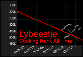 Total Graph of Lybeestje