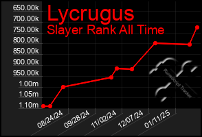 Total Graph of Lycrugus