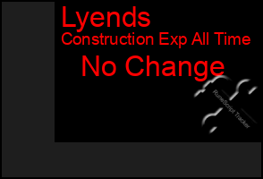 Total Graph of Lyends