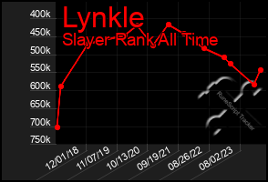 Total Graph of Lynkle