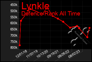 Total Graph of Lynkle