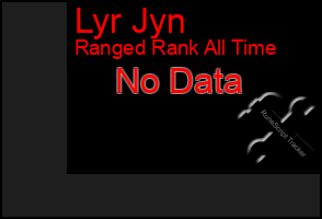 Total Graph of Lyr Jyn