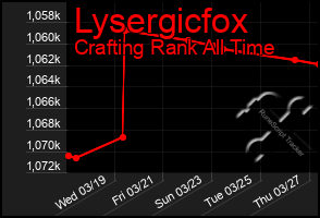 Total Graph of Lysergicfox