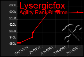 Total Graph of Lysergicfox