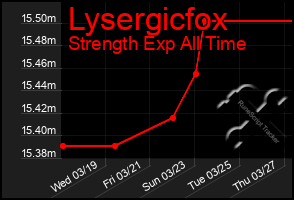 Total Graph of Lysergicfox