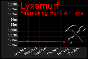 Total Graph of Lyxsmurf