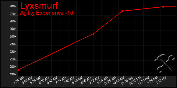 Last 24 Hours Graph of Lyxsmurf