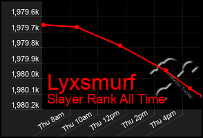 Total Graph of Lyxsmurf