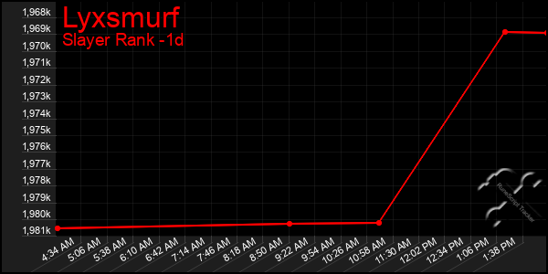 Last 24 Hours Graph of Lyxsmurf