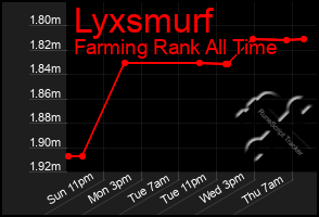 Total Graph of Lyxsmurf