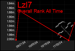 Total Graph of Lzl7