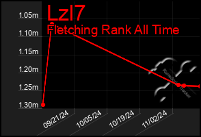 Total Graph of Lzl7