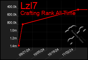 Total Graph of Lzl7