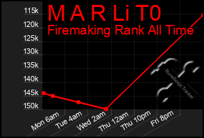 Total Graph of M A R Li T0