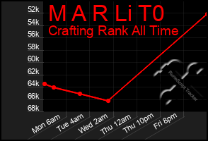 Total Graph of M A R Li T0