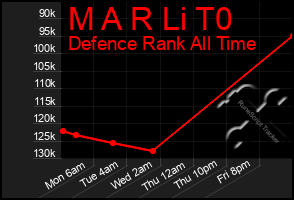 Total Graph of M A R Li T0