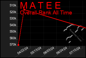 Total Graph of M A T E E