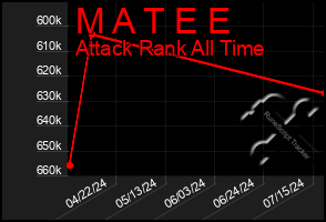 Total Graph of M A T E E