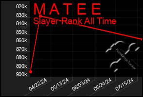 Total Graph of M A T E E