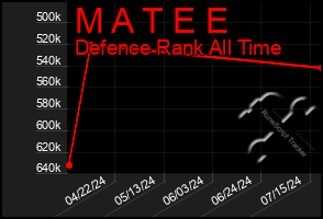 Total Graph of M A T E E