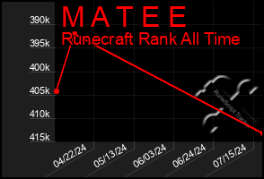 Total Graph of M A T E E