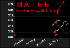 Total Graph of M A T E E