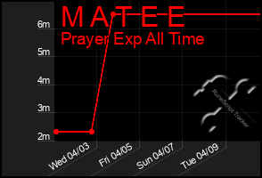Total Graph of M A T E E