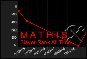 Total Graph of M A T H I S