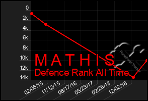 Total Graph of M A T H I S