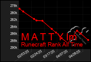 Total Graph of M A T T Y Im