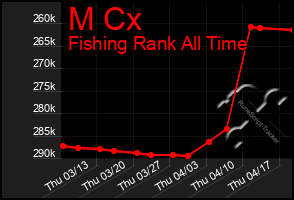 Total Graph of M Cx