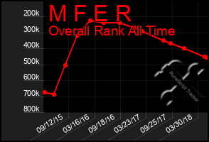 Total Graph of M F E R
