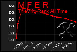 Total Graph of M F E R