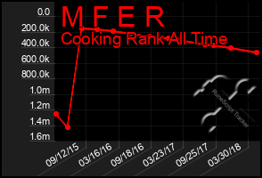 Total Graph of M F E R