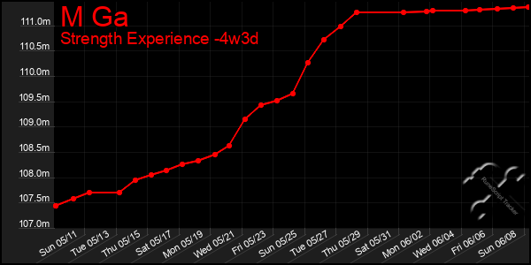 Last 31 Days Graph of M Ga